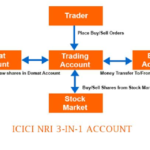 Financial Strategy